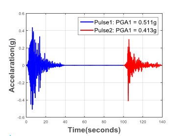 Damage accumulation in aging highway bridges considering multiple earthquake events