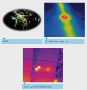 Un-manned airborne systems (UAS) for remote sensing and photogrammetry