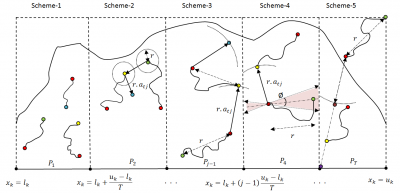 Algorithms and software for hard optimisation problems