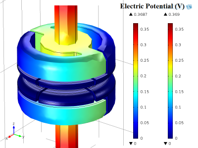 Analysis of current interruption process in vacuum circuit breakers