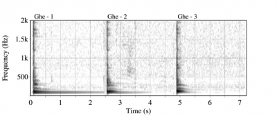 Audio signal processing for music analyses