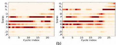 Audio signal processing for music analyses