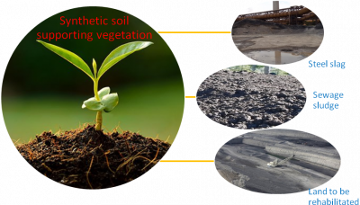 Synthetic soils built from industrial wastes may soon replace natural soils for vegetation