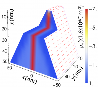 2D carrier confinement in polar semiconductor wedges: A novel route to achieve high mobility devices