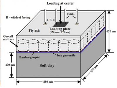 Numerical analyses on cellular mattress–reinforced fly ash beds overlying soft clay