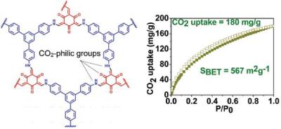 Materials for CO 2 capture