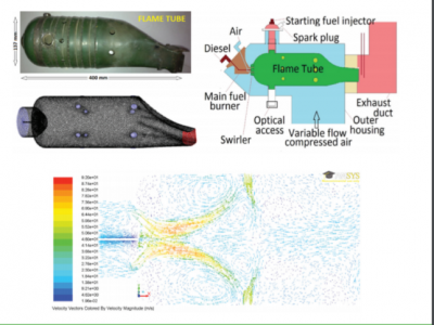 Combustion and emission characteristics in gas turbine engines