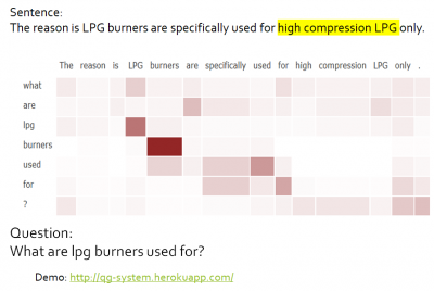 Automating reading comprehension by generating question and answer pair