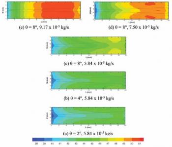 Development of constant temperature microdevice