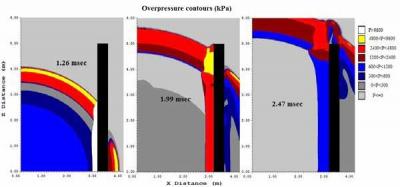 Safety of critical infrastructure against blast loading