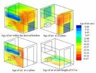 Data-driven design heuristics for sustainable low income settlements