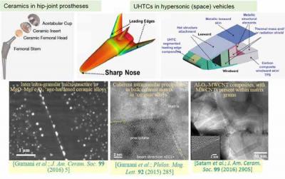 Development of engineering ceramics for variety of advanced structural applications via microstructural engineering using innovative processing routes