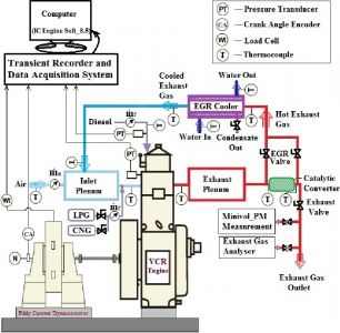 Emission reduction technologies in diesel engines