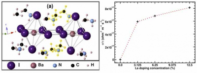 Discovering new transparent conducting material