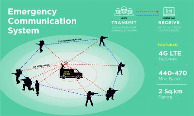 Emergency communication system