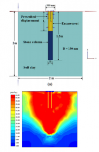 End bearing encased stone columns and finite element modeling of floating encased stone columns in soft clay