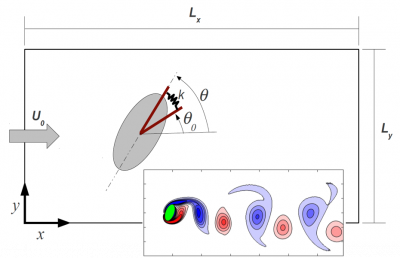 Energy extraction from vortex induced vibration of bi-stable structures