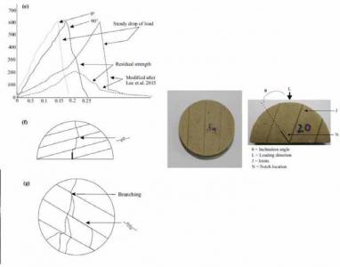 Fracture: Mechanical characterisation of Indian reservoir rocks