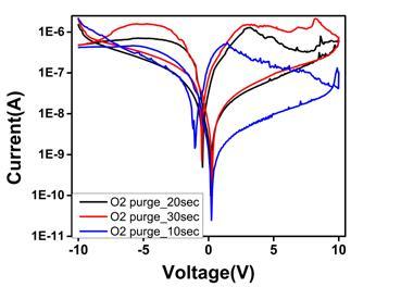 Gas sensor for environmental monitoring system based on ZnO hybrid microcrystal