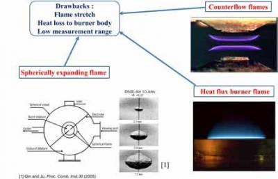 High fidelity burning velocity data for liquid biofuels for cleaner combustion