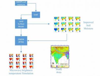 Multi-hazard vulnerability assessment of highway bridges