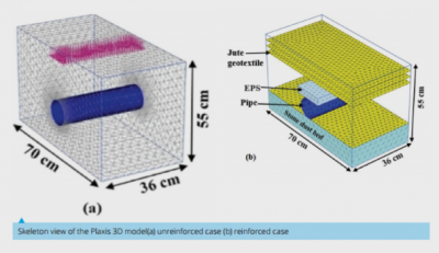 Improving performance of buried pipelines using geosynthetics