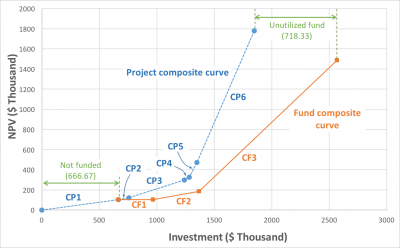 Interested in conserving your resources! Pinch Analysis may help you