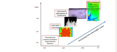 Solidification: An intrinsic physical phenomena in ice-creams, metals and igneous rocks