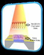 Low cost polymer based multimodal wideband MEMS photonic sensing platform