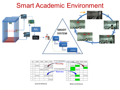 Managing energy, computationally