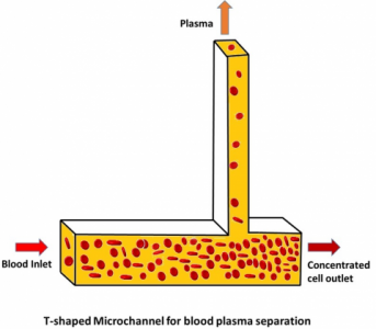 Micro-chip for Blood Separation