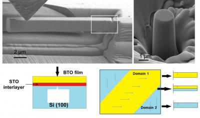 Micromechanics of the materials group