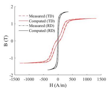 Modeling of grain-oriented ferromagnetic materials in transformers