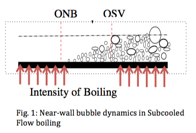 Multi-scale computational study of boiling heat transfer