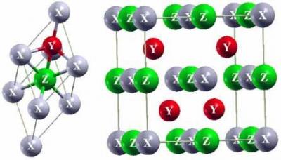 New materials with giant thermoelectric efficiency