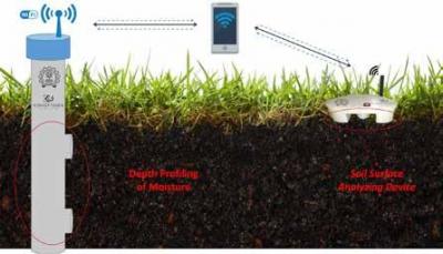 Non-contact and in-field soil analysing device based on diffused reflectance spectroscopy technique