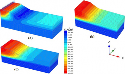 Numerical analysis of expanded polystyrene geofoam fill railway embankment on soft ground