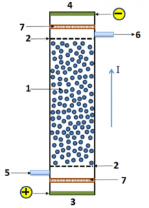 Open bipolar electrolysis for disinfection of water