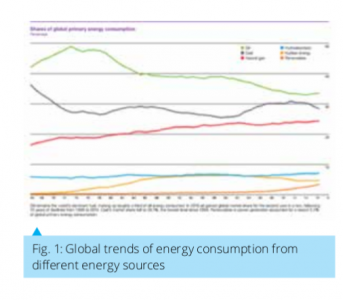 The organic way to energy storage