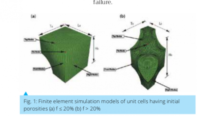 Three dimensional study of mechanisms of compressive deformation and failure in porous bulk metallic glasses