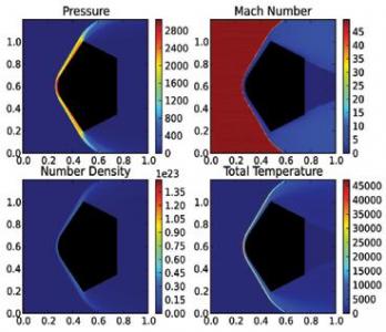 Computer simulation of shocks during re-entry flows in rarefied regions