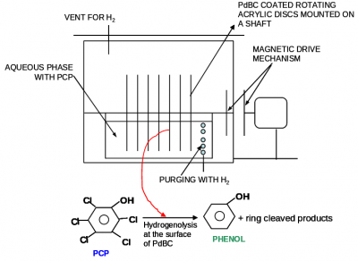 A reactor for removal of persistent pollutants present in potable water