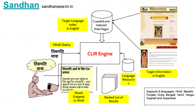 Information extraction and retrieval