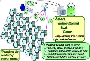 SAFE: Smart, Authenticated, Fast Exams