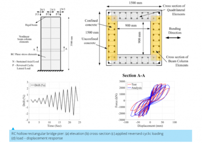 Seismic simulation of shear critical reinforced concrete structures