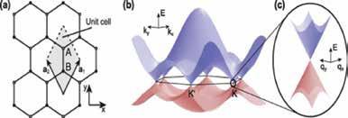 Stanene: A story beyond graphene