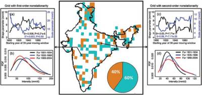 Non-stationarity in Indian summer monsoon