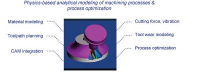 Software technology for machining process simulation and optimisation