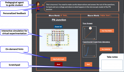 Technology Enhanced Learning of Thinking Skills (TELoTS)