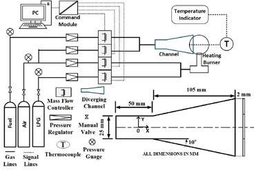 Experimental facility for measurement of laminar burning velocities of multicomponent gaseous fuel mixtures at high temperatures